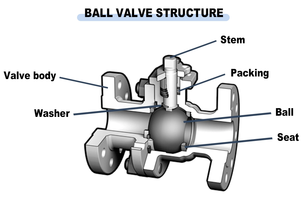 High Temperature Solenoid Valve Ball Valve for Industrial Use