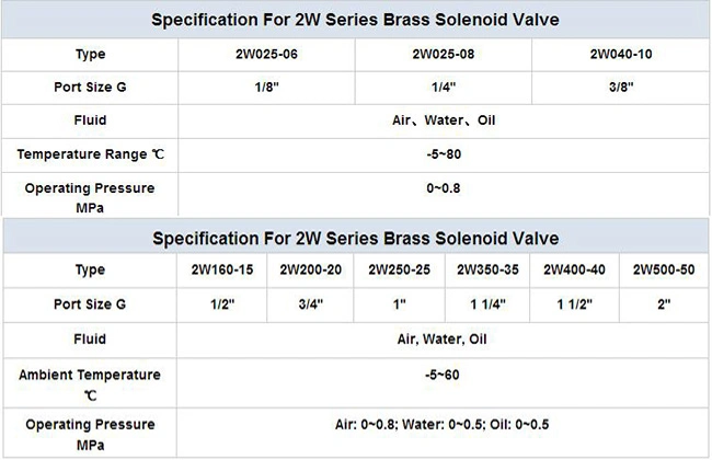 High Temperature 1/2 Inch Pneumatic Water Solenoid Valve Washing Machine Solenoid Valve